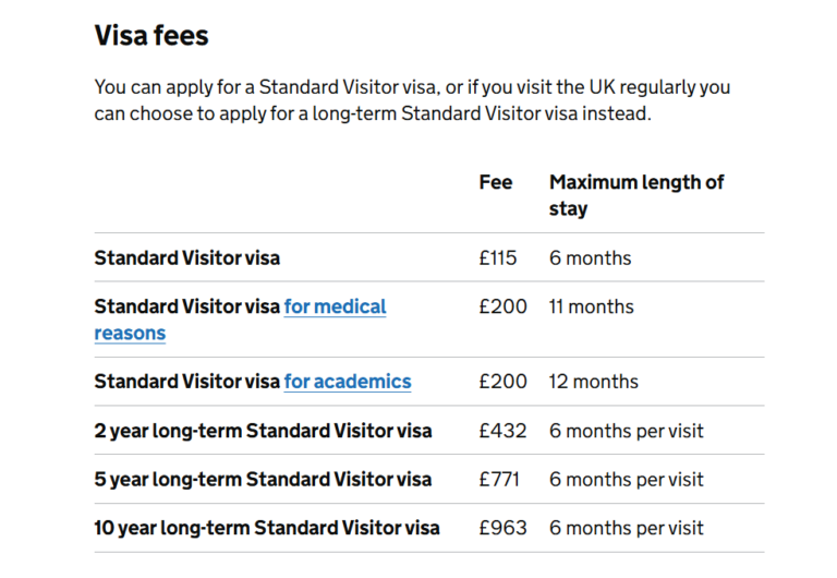 UK VISA REQUIREMENTS FOR US CITIZENS 2025 visual data 6